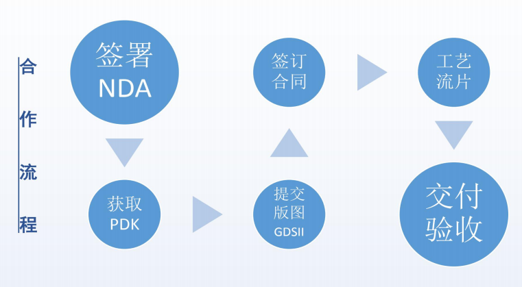 四川车规级流片技术门槛突破以及工程师能力评估维度
